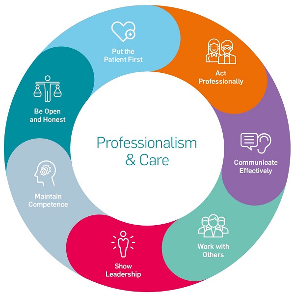 Ethical Code For Pharmacists In Ireland MedPharm